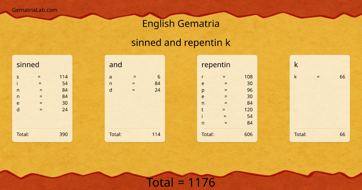 sinned and repentin k in english Gematria